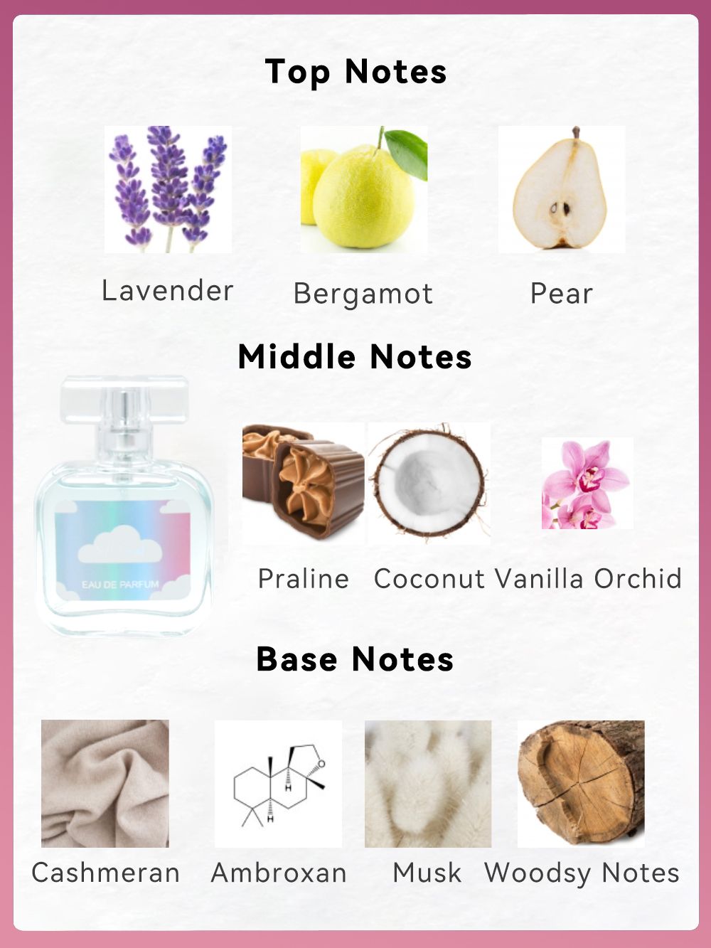 Women's 4-Piece Eau de Parfum Gift Set - product view 9